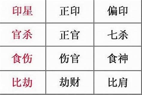 八字喜忌查詢|八字喜用神查詢